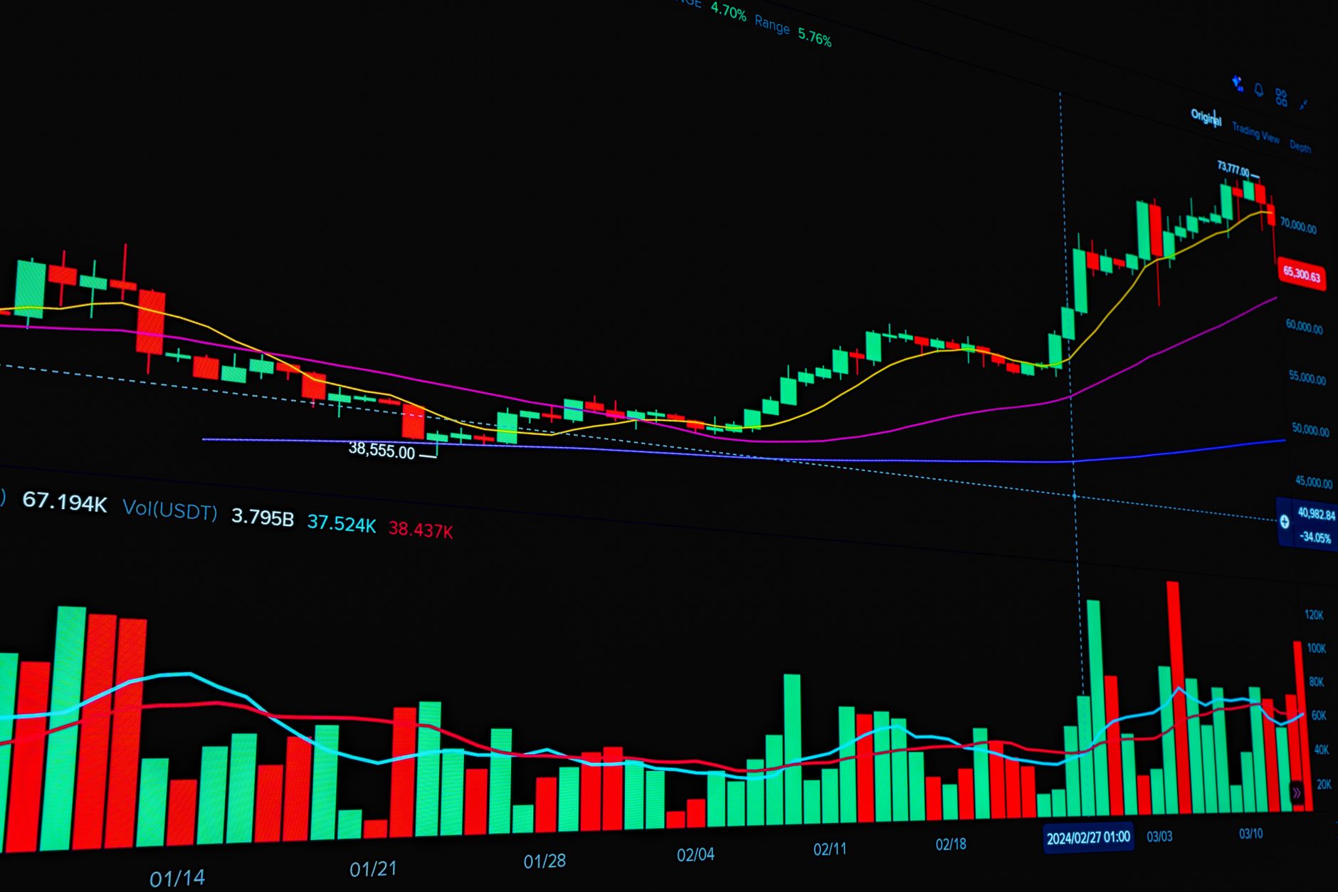 AI stocks fall: Is this the worst time to invest?
