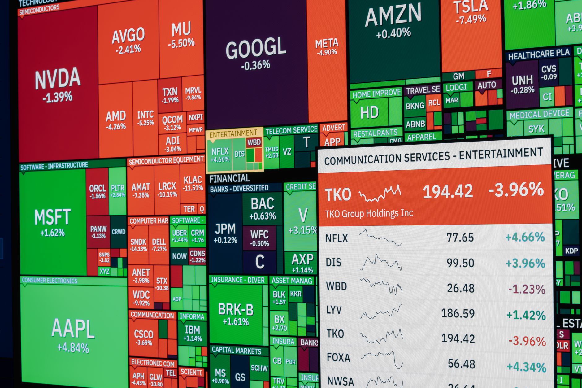 Stock Market Today: Best Signals for a Positive Start